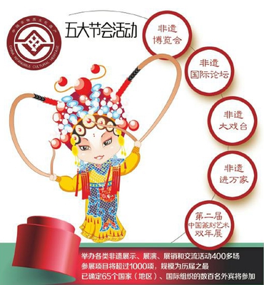 成都國際非物質(zhì)文化遺產(chǎn)節(jié)11日啟幕 千年文化邂逅現(xiàn)代盛會(huì)，1000余項(xiàng)目璀璨亮相